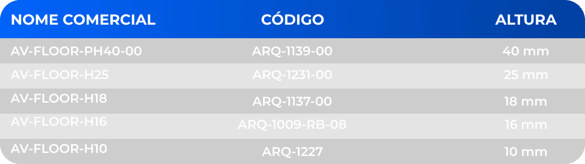 Tabela de especificações